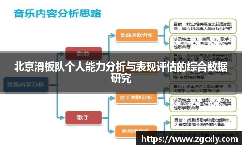 北京滑板队个人能力分析与表现评估的综合数据研究