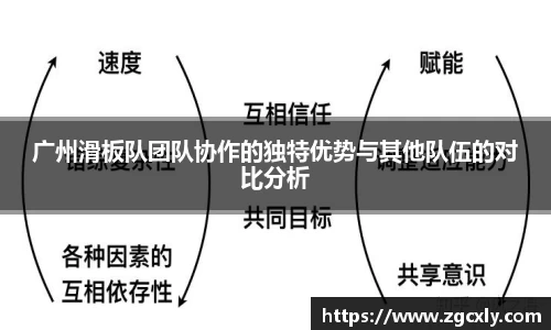 广州滑板队团队协作的独特优势与其他队伍的对比分析